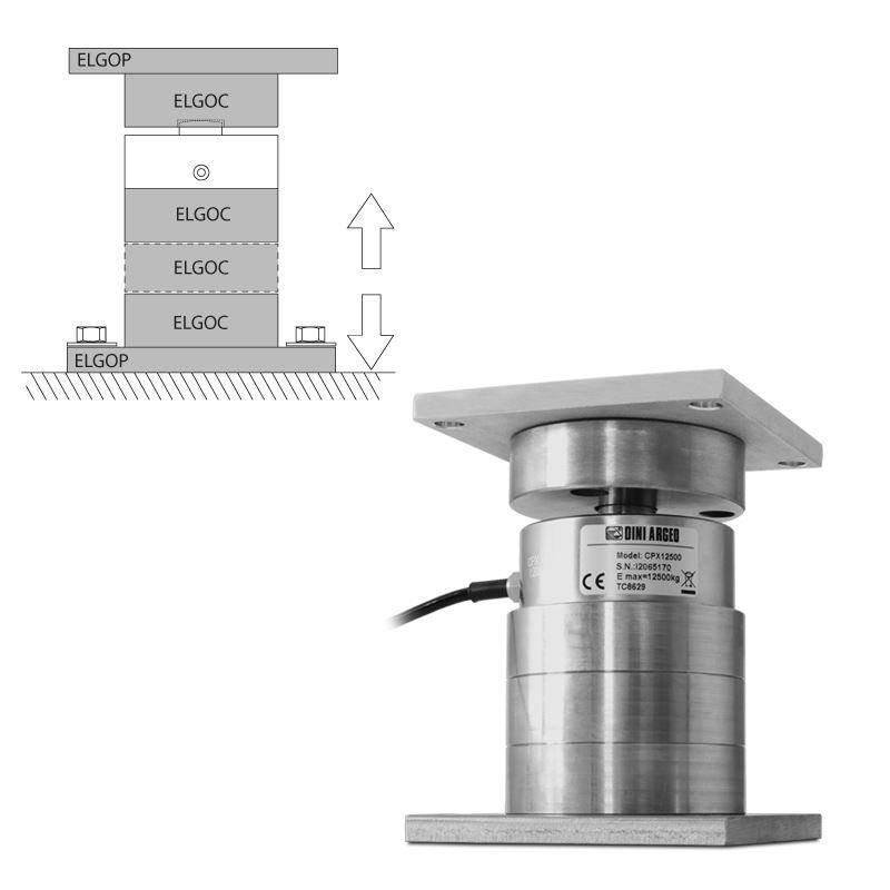 Load button to be combined with ELGOC for applications including dummy load cells