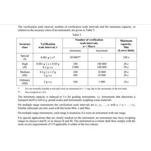 Verification class I for Radwag analytical and microbalances